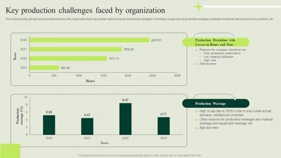 Manufacturing_Quality_Assurance_And_Control_Measures_Key_Production_Challenges_Faced_By_Organization_Demonstration_PDF_Slide_1.jpg
