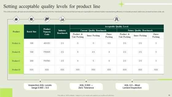 Manufacturing_Quality_Assurance_And_Control_Measures_Ppt_PowerPoint_Presentation_Complete_Deck_With_Slides_Slide_12.jpg