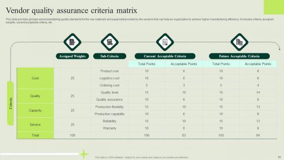 Manufacturing_Quality_Assurance_And_Control_Measures_Ppt_PowerPoint_Presentation_Complete_Deck_With_Slides_Slide_13.jpg
