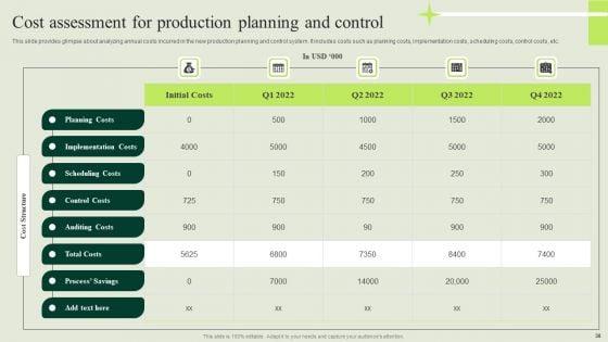 Manufacturing_Quality_Assurance_And_Control_Measures_Ppt_PowerPoint_Presentation_Complete_Deck_With_Slides_Slide_38.jpg