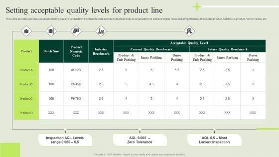 Manufacturing_Quality_Assurance_And_Control_Measures_Setting_Acceptable_Quality_Levels_For_Product_Line_Graphics_PDF_Slide_1.jpg
