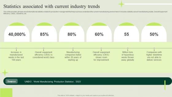 Manufacturing_Quality_Assurance_And_Control_Measures_Statistics_Associated_With_Current_Industry_Trends_Pictures_PDF_Slide_1.jpg
