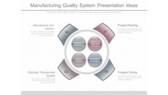 Manufacturing_Quality_System_Presentation_Ideas_1.jpg