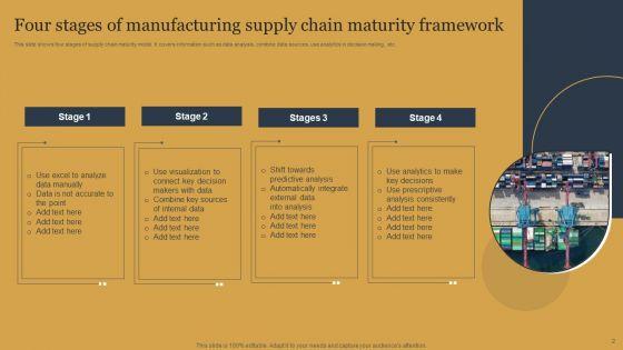 Manufacturing_Supply_Chain_Maturity_Framework_Ppt_PowerPoint_Presentation_Complete_Deck_With_Slides_Slide_2.jpg