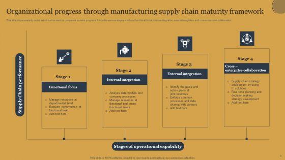Manufacturing_Supply_Chain_Maturity_Framework_Ppt_PowerPoint_Presentation_Complete_Deck_With_Slides_Slide_3.jpg