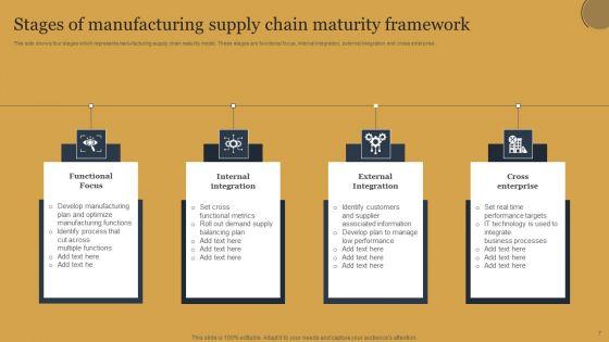 Manufacturing_Supply_Chain_Maturity_Framework_Ppt_PowerPoint_Presentation_Complete_Deck_With_Slides_Slide_7.jpg