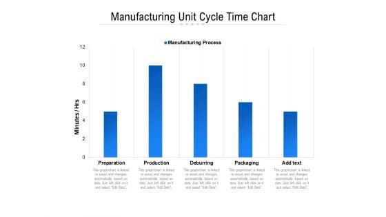 Manufacturing_Unit_Cycle_Time_Chart_Ppt_PowerPoint_Presentation_Visual_Aids_PDF_Slide_1.jpg