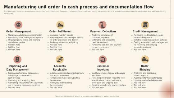 Manufacturing_Unit_Order_To_Cash_Process_And_Documentation_Flow_Pictures_PDF_Slide_1.jpg