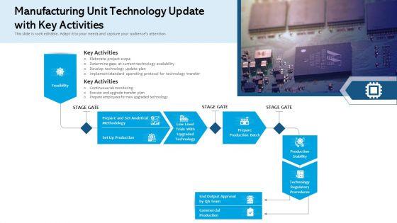 Manufacturing_Unit_Technology_Update_With_Key_Activities_Ppt_Pictures_Backgrounds_PDF_Slide_1.jpg