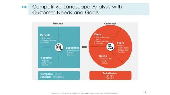 Mapping_Your_Customer_Landscape_Strategy_Vision_Ppt_PowerPoint_Presentation_Complete_Deck_Slide_2.jpg