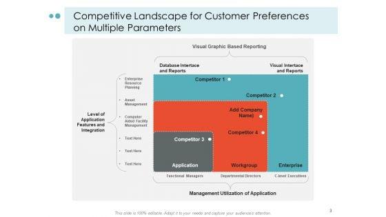 Mapping_Your_Customer_Landscape_Strategy_Vision_Ppt_PowerPoint_Presentation_Complete_Deck_Slide_3.jpg