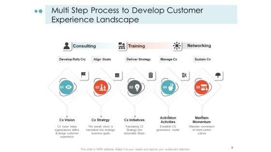 Mapping_Your_Customer_Landscape_Strategy_Vision_Ppt_PowerPoint_Presentation_Complete_Deck_Slide_9.jpg