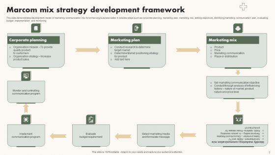 Marcom_Mix_Strategy_Ppt_PowerPoint_Presentation_Complete_Deck_With_Slides_Slide_7.jpg