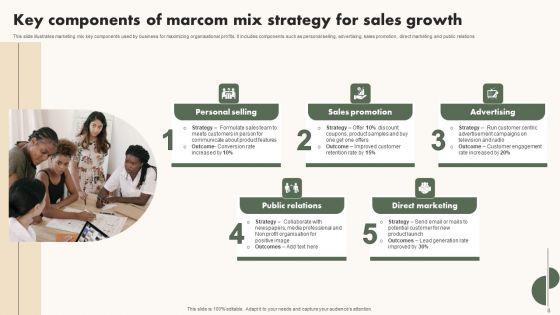 Marcom_Mix_Strategy_Ppt_PowerPoint_Presentation_Complete_Deck_With_Slides_Slide_8.jpg