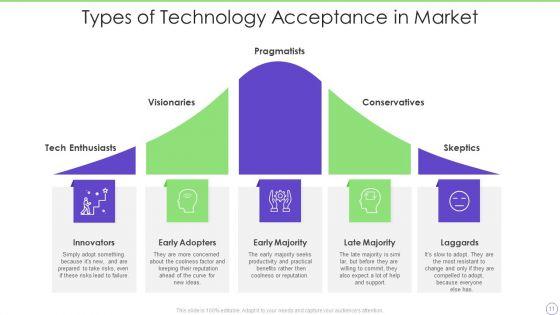 Market_Acceptance_Ppt_PowerPoint_Presentation_Complete_With_Slides_Slide_11.jpg
