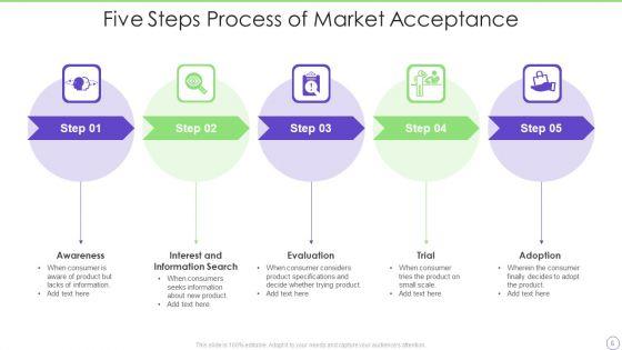 Market_Acceptance_Ppt_PowerPoint_Presentation_Complete_With_Slides_Slide_6.jpg