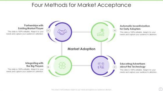Market_Acceptance_Ppt_PowerPoint_Presentation_Complete_With_Slides_Slide_7.jpg