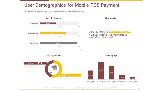 Market_Access_Report_For_Revamping_Settlement_Offerings_Through_Online_Platforms_Ppt_PowerPoint_Presentation_Complete_Deck_With_Slides_Slide_11.jpg