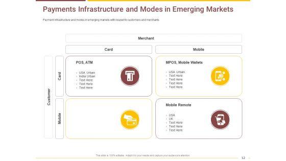 Market_Access_Report_For_Revamping_Settlement_Offerings_Through_Online_Platforms_Ppt_PowerPoint_Presentation_Complete_Deck_With_Slides_Slide_12.jpg