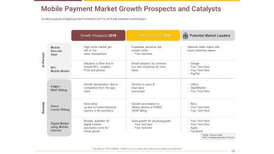 Market_Access_Report_For_Revamping_Settlement_Offerings_Through_Online_Platforms_Ppt_PowerPoint_Presentation_Complete_Deck_With_Slides_Slide_13.jpg