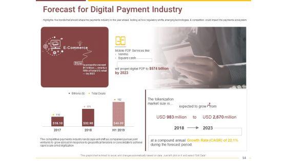 Market_Access_Report_For_Revamping_Settlement_Offerings_Through_Online_Platforms_Ppt_PowerPoint_Presentation_Complete_Deck_With_Slides_Slide_14.jpg