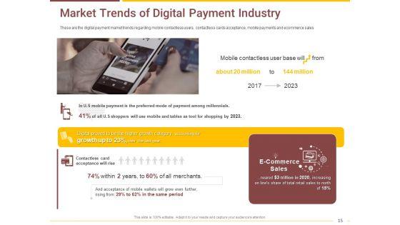 Market_Access_Report_For_Revamping_Settlement_Offerings_Through_Online_Platforms_Ppt_PowerPoint_Presentation_Complete_Deck_With_Slides_Slide_15.jpg