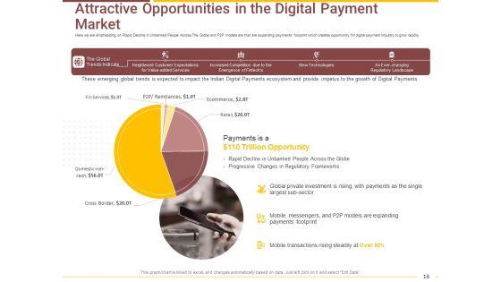 Market_Access_Report_For_Revamping_Settlement_Offerings_Through_Online_Platforms_Ppt_PowerPoint_Presentation_Complete_Deck_With_Slides_Slide_18.jpg