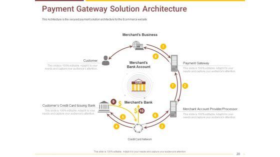 Market_Access_Report_For_Revamping_Settlement_Offerings_Through_Online_Platforms_Ppt_PowerPoint_Presentation_Complete_Deck_With_Slides_Slide_20.jpg