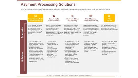 Market_Access_Report_For_Revamping_Settlement_Offerings_Through_Online_Platforms_Ppt_PowerPoint_Presentation_Complete_Deck_With_Slides_Slide_21.jpg
