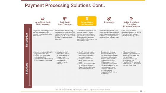 Market_Access_Report_For_Revamping_Settlement_Offerings_Through_Online_Platforms_Ppt_PowerPoint_Presentation_Complete_Deck_With_Slides_Slide_22.jpg
