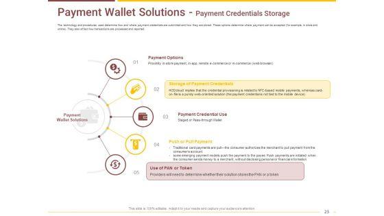 Market_Access_Report_For_Revamping_Settlement_Offerings_Through_Online_Platforms_Ppt_PowerPoint_Presentation_Complete_Deck_With_Slides_Slide_23.jpg
