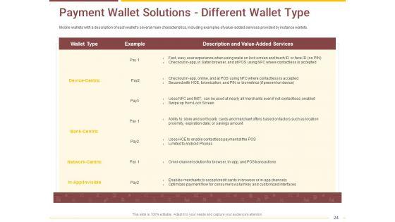 Market_Access_Report_For_Revamping_Settlement_Offerings_Through_Online_Platforms_Ppt_PowerPoint_Presentation_Complete_Deck_With_Slides_Slide_24.jpg