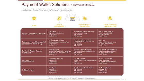 Market_Access_Report_For_Revamping_Settlement_Offerings_Through_Online_Platforms_Ppt_PowerPoint_Presentation_Complete_Deck_With_Slides_Slide_25.jpg