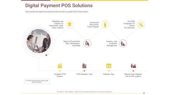 Market_Access_Report_For_Revamping_Settlement_Offerings_Through_Online_Platforms_Ppt_PowerPoint_Presentation_Complete_Deck_With_Slides_Slide_28.jpg