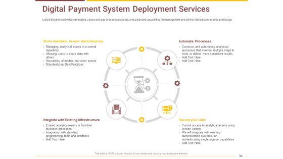 Market_Access_Report_For_Revamping_Settlement_Offerings_Through_Online_Platforms_Ppt_PowerPoint_Presentation_Complete_Deck_With_Slides_Slide_32.jpg