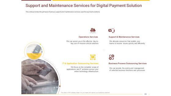 Market_Access_Report_For_Revamping_Settlement_Offerings_Through_Online_Platforms_Ppt_PowerPoint_Presentation_Complete_Deck_With_Slides_Slide_33.jpg