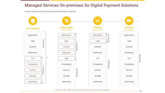Market_Access_Report_For_Revamping_Settlement_Offerings_Through_Online_Platforms_Ppt_PowerPoint_Presentation_Complete_Deck_With_Slides_Slide_34.jpg