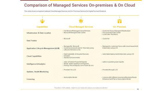 Market_Access_Report_For_Revamping_Settlement_Offerings_Through_Online_Platforms_Ppt_PowerPoint_Presentation_Complete_Deck_With_Slides_Slide_36.jpg