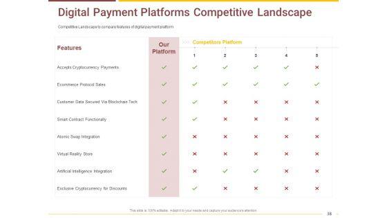 Market_Access_Report_For_Revamping_Settlement_Offerings_Through_Online_Platforms_Ppt_PowerPoint_Presentation_Complete_Deck_With_Slides_Slide_38.jpg