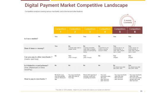 Market_Access_Report_For_Revamping_Settlement_Offerings_Through_Online_Platforms_Ppt_PowerPoint_Presentation_Complete_Deck_With_Slides_Slide_39.jpg