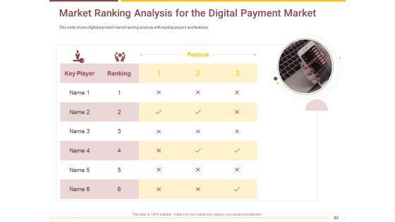 Market_Access_Report_For_Revamping_Settlement_Offerings_Through_Online_Platforms_Ppt_PowerPoint_Presentation_Complete_Deck_With_Slides_Slide_40.jpg