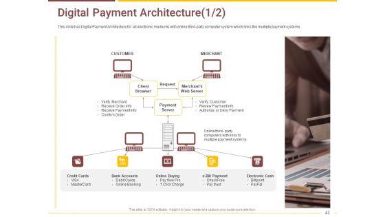 Market_Access_Report_For_Revamping_Settlement_Offerings_Through_Online_Platforms_Ppt_PowerPoint_Presentation_Complete_Deck_With_Slides_Slide_41.jpg