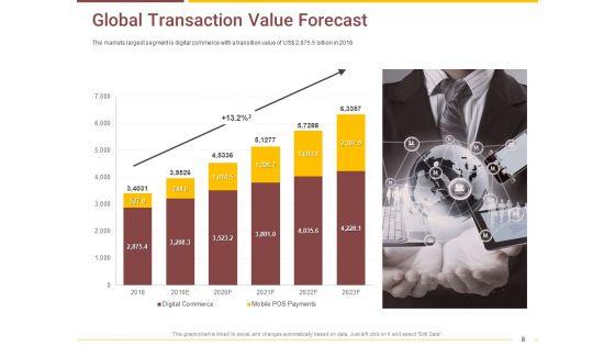 Market_Access_Report_For_Revamping_Settlement_Offerings_Through_Online_Platforms_Ppt_PowerPoint_Presentation_Complete_Deck_With_Slides_Slide_8.jpg