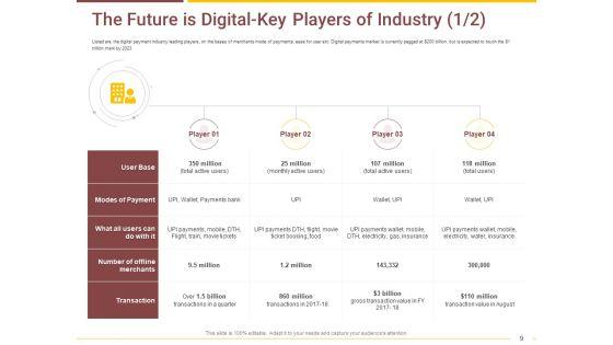 Market_Access_Report_For_Revamping_Settlement_Offerings_Through_Online_Platforms_Ppt_PowerPoint_Presentation_Complete_Deck_With_Slides_Slide_9.jpg