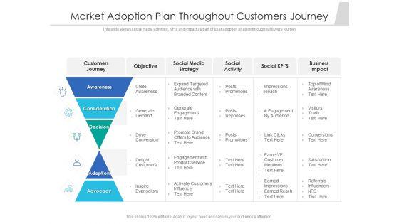 Market_Adoption_Plan_Throughout_Customers_Journey_Ppt_PowerPoint_Presentation_Ideas_Slides_PDF_Slide_1.jpg