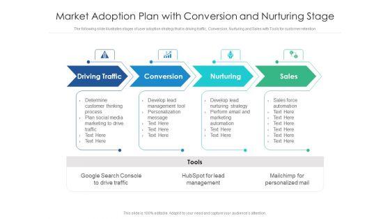 Market_Adoption_Plan_With_Conversion_And_Nurturing_Stage_Ppt_PowerPoint_Presentation_Summary_Vector_PDF_Slide_1.jpg
