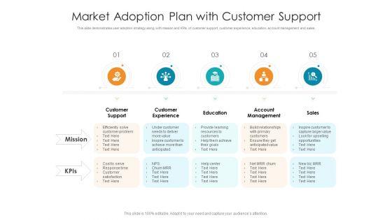 Market_Adoption_Plan_With_Customer_Support_Ppt_PowerPoint_Presentation_Slides_Background_Images_PDF_Slide_1.jpg