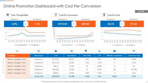 Market_Advertisement_Dashboard_Ppt_PowerPoint_Presentation_Complete_Deck_With_Slides_Slide_2.jpg