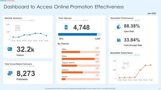 Market_Advertisement_Dashboard_Ppt_PowerPoint_Presentation_Complete_Deck_With_Slides_Slide_8.jpg