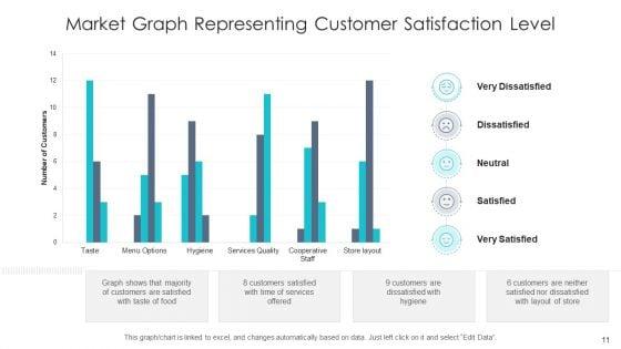 Market_Analysis_Chart_Digital_Content_Ppt_PowerPoint_Presentation_Complete_Deck_With_Slides_Slide_11.jpg